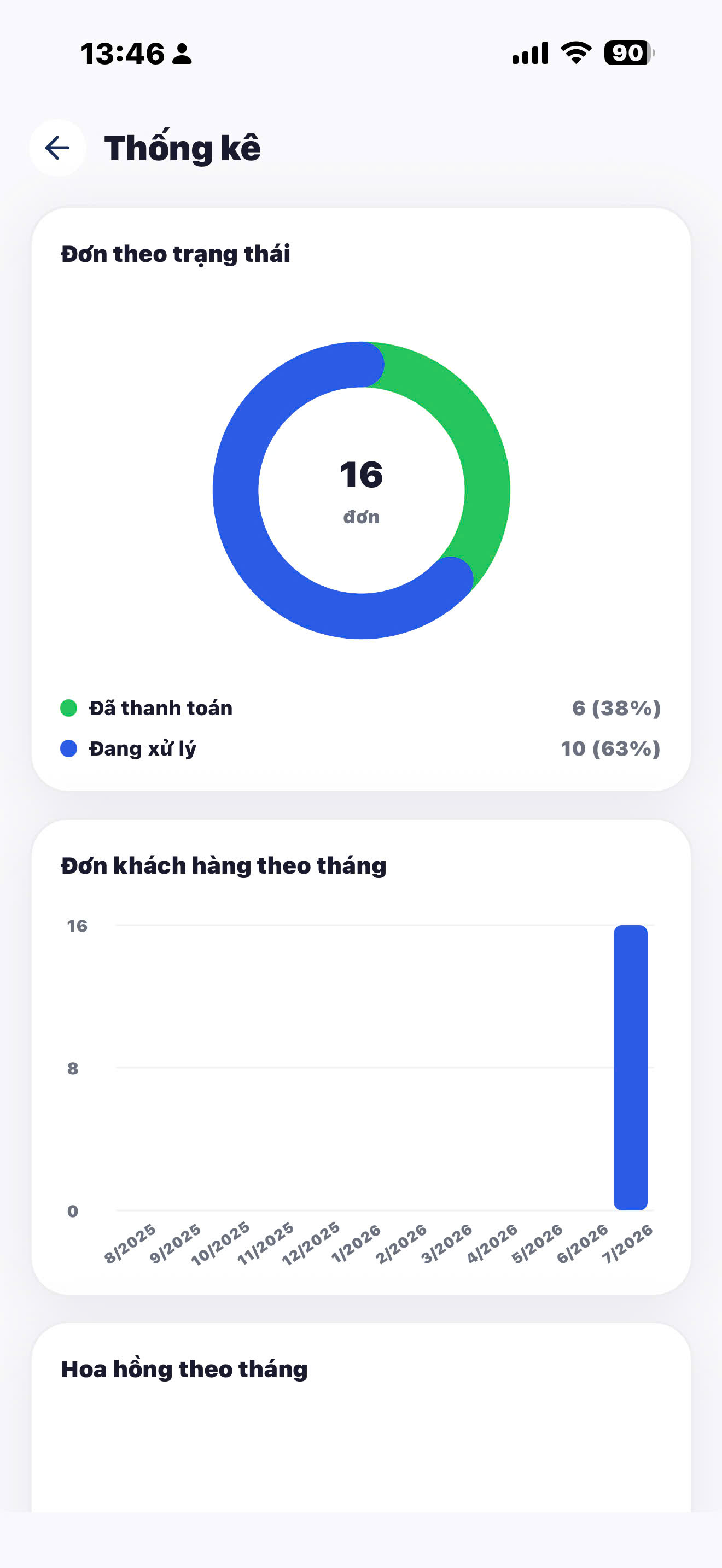 Hợp đồng điện tử